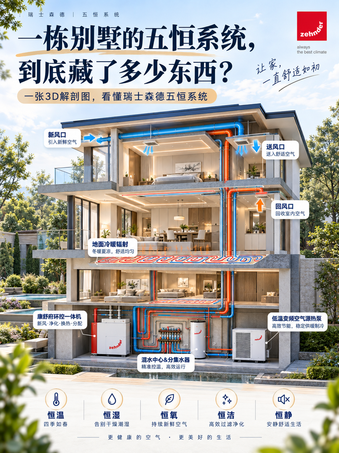 东丽五恒系统到底怎么工作的？一张解剖图看懂